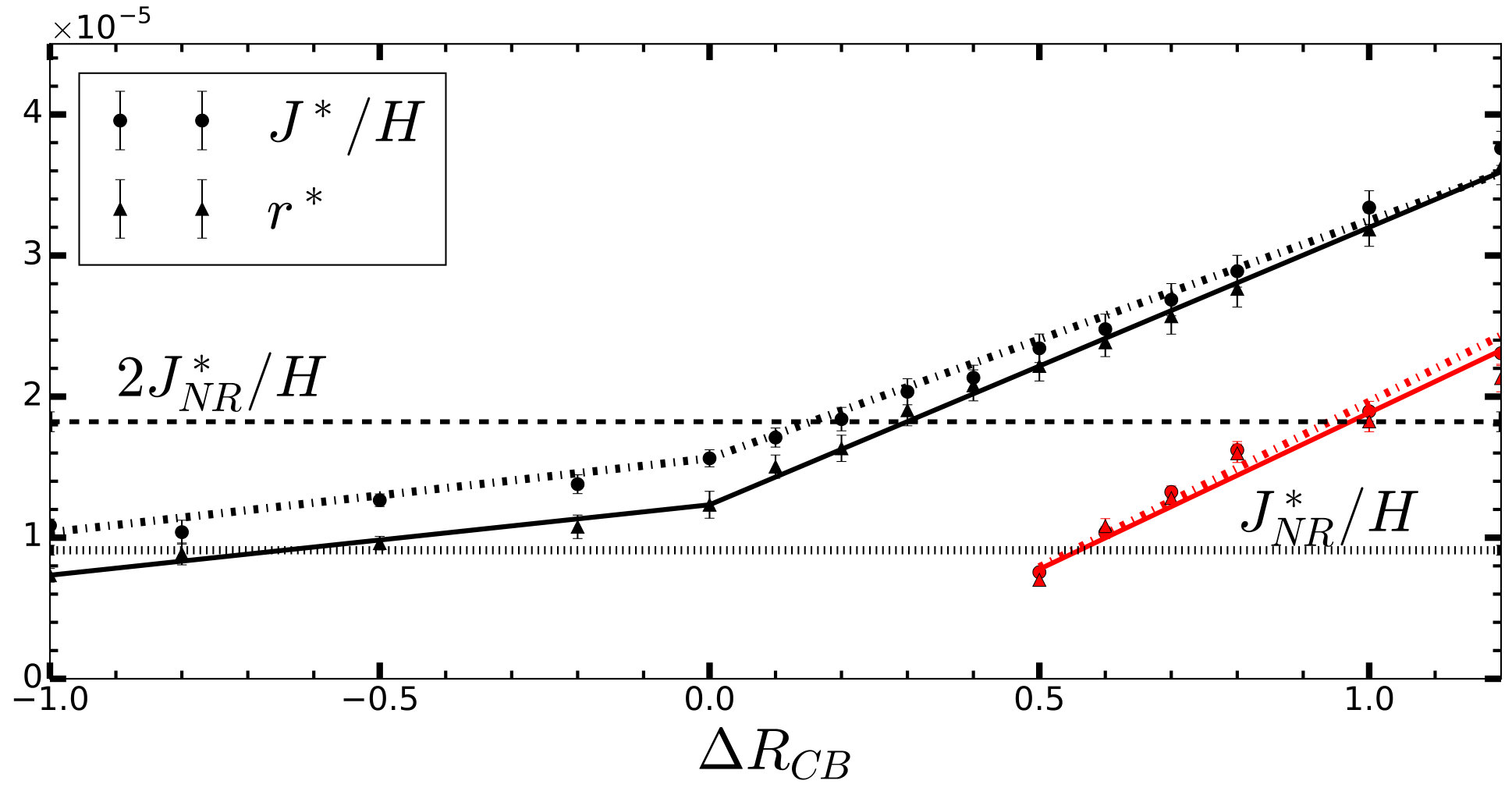 Figure 18
