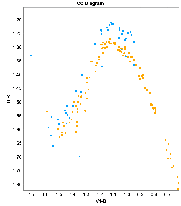 Figure 16