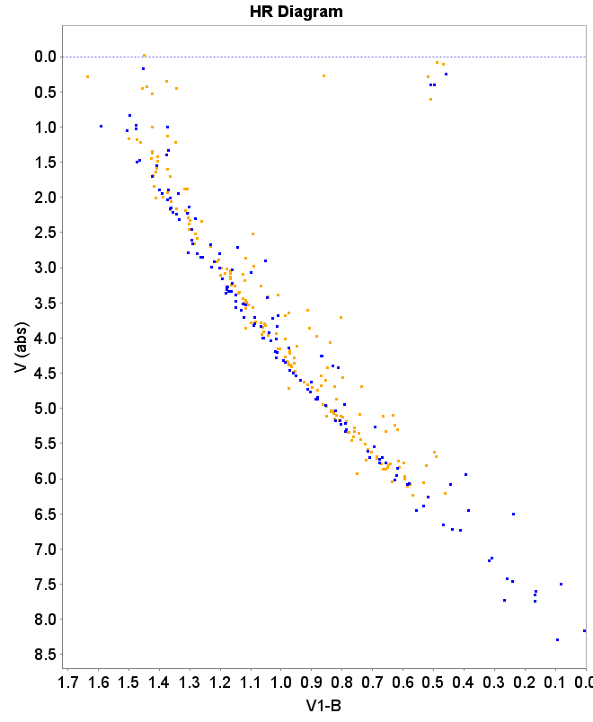 Figure 18