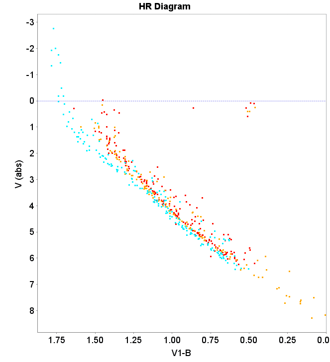 Figure 19