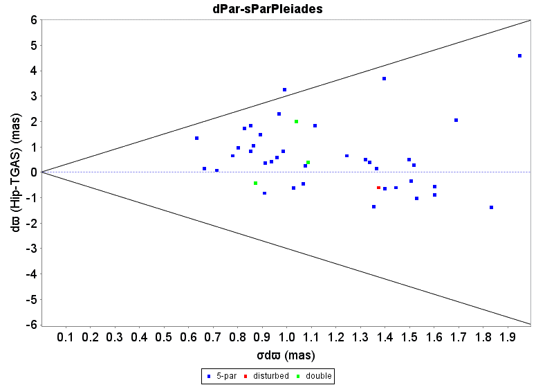 Figure 21