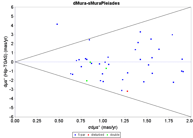 Figure 21