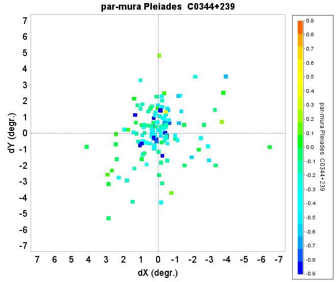 Figure 22