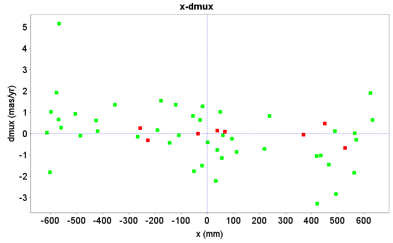 Figure 23