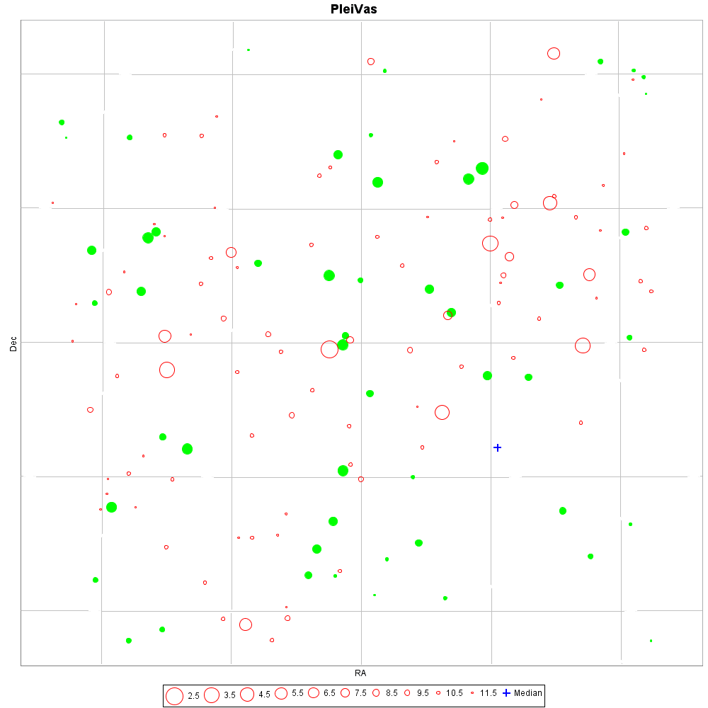 Figure 24