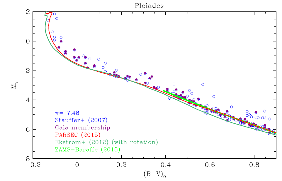 Figure 25