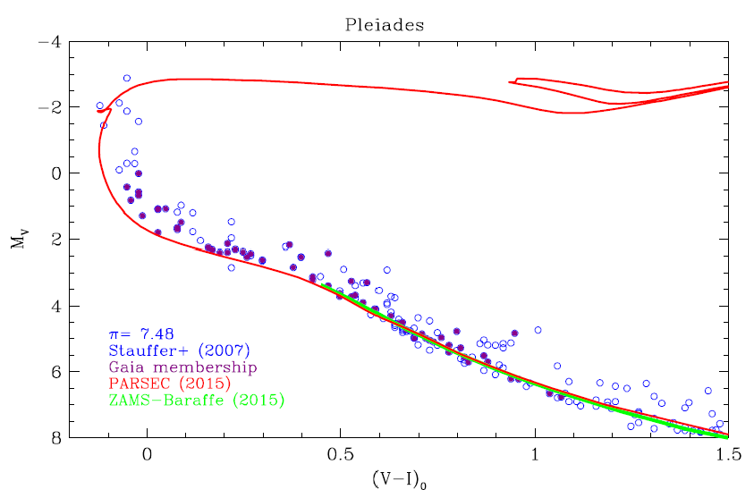 Figure 25