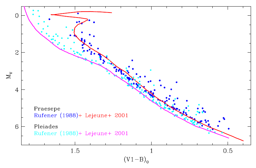 Figure 26
