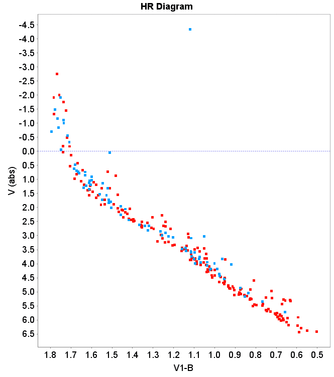 Figure 27