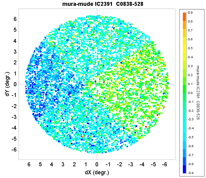 Figure 28