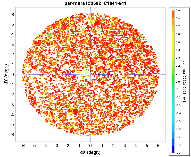 Figure 29