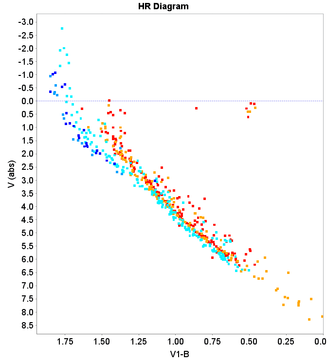 Figure 30