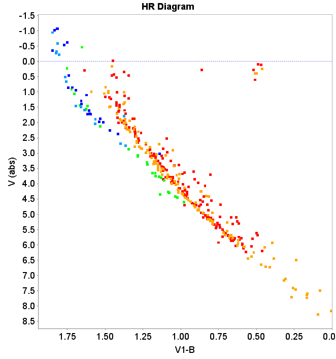 Figure 31