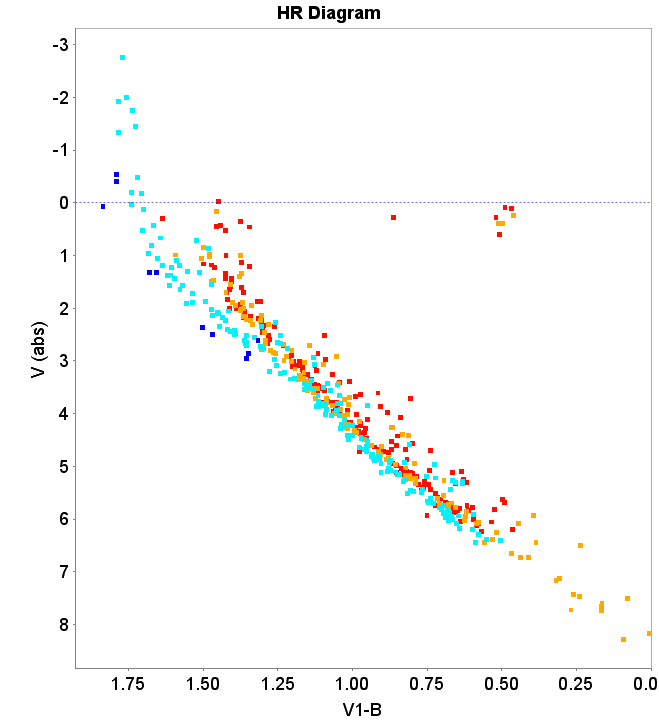 Figure 32