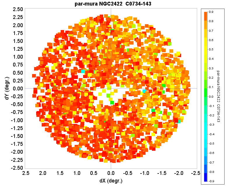 Figure 33