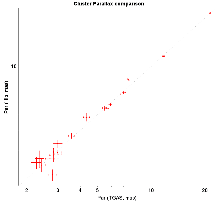 Figure 34