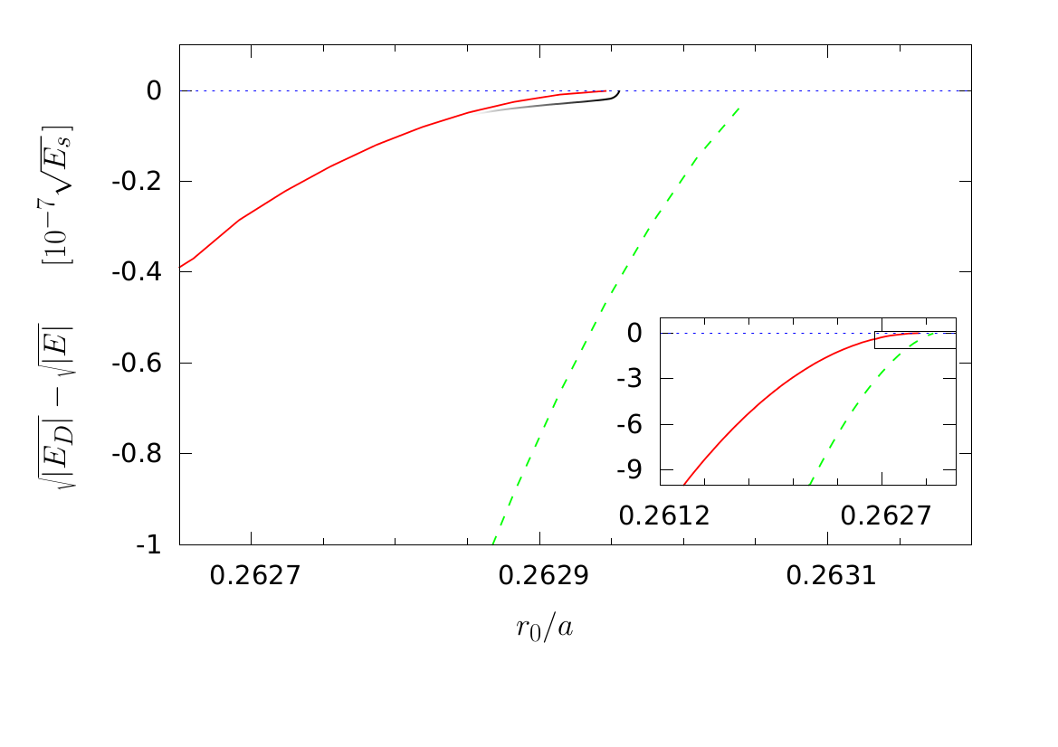 Figure 133
