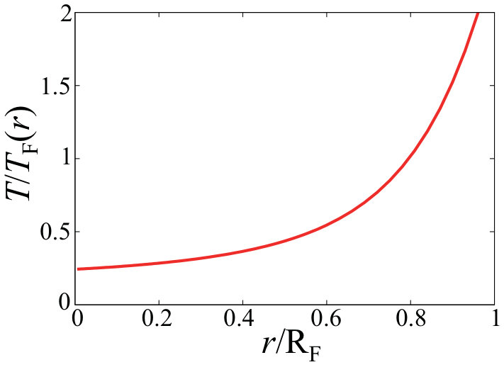 Figure 8