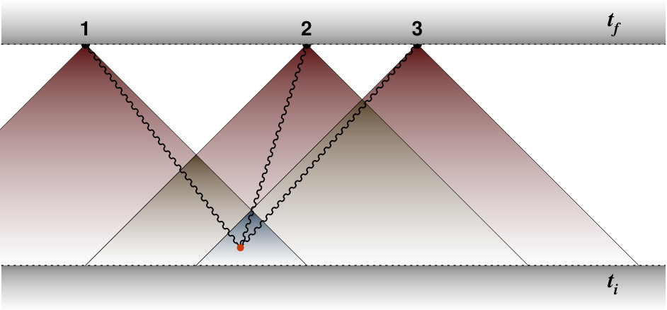 Figure 19