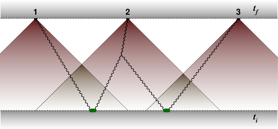Figure 20