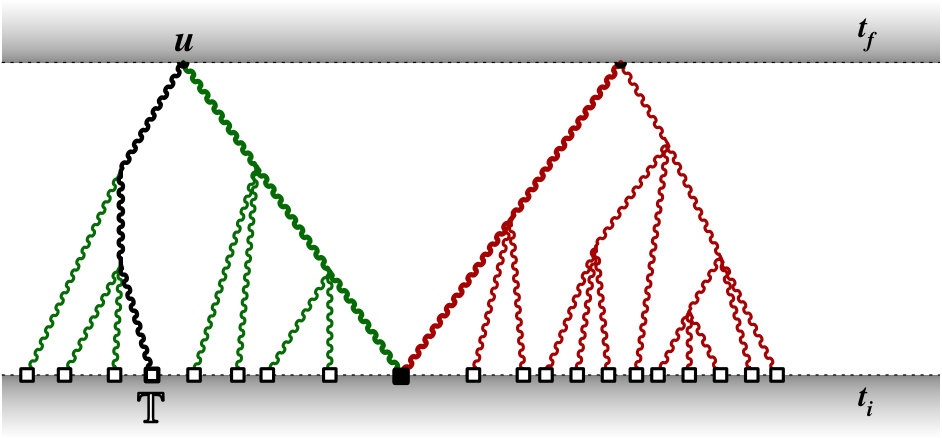 Figure 26