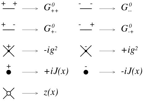 Figure 27
