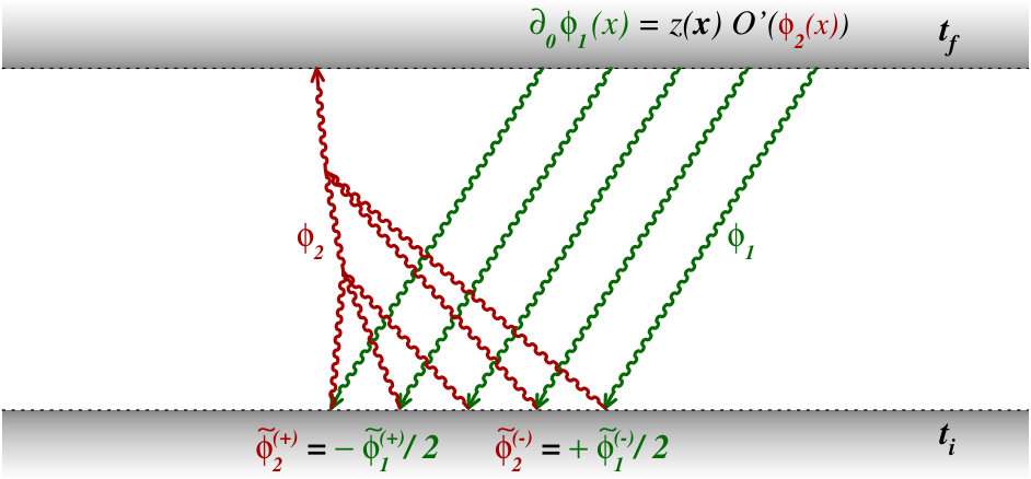 Figure 31