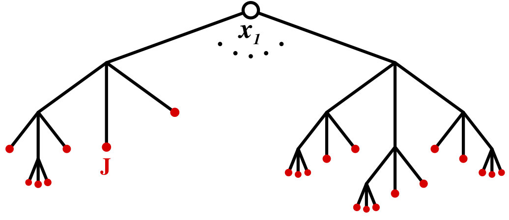 Figure 32