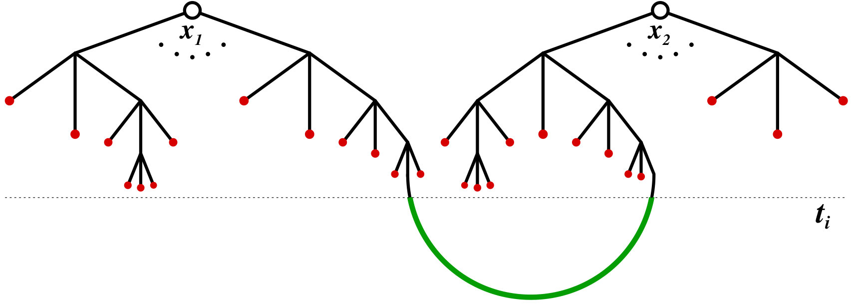 Figure 33