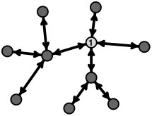 Figure 34