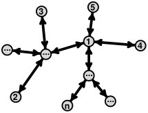 Figure 35
