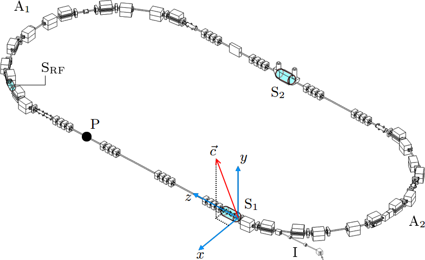 Figure 14
