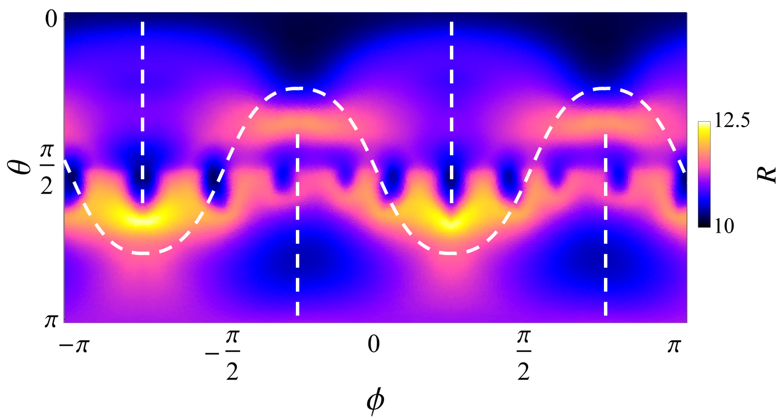 Figure 10