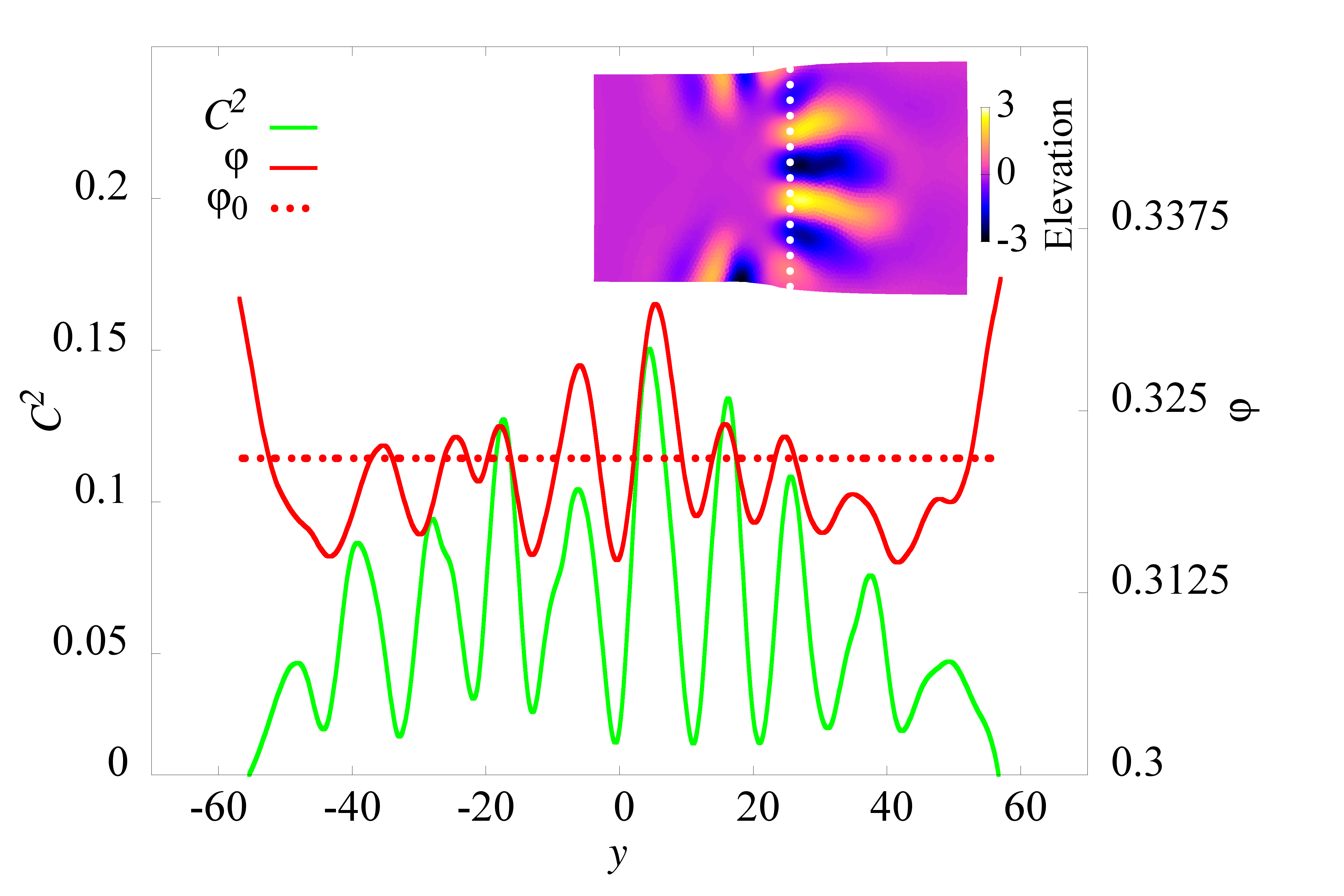 Figure 12