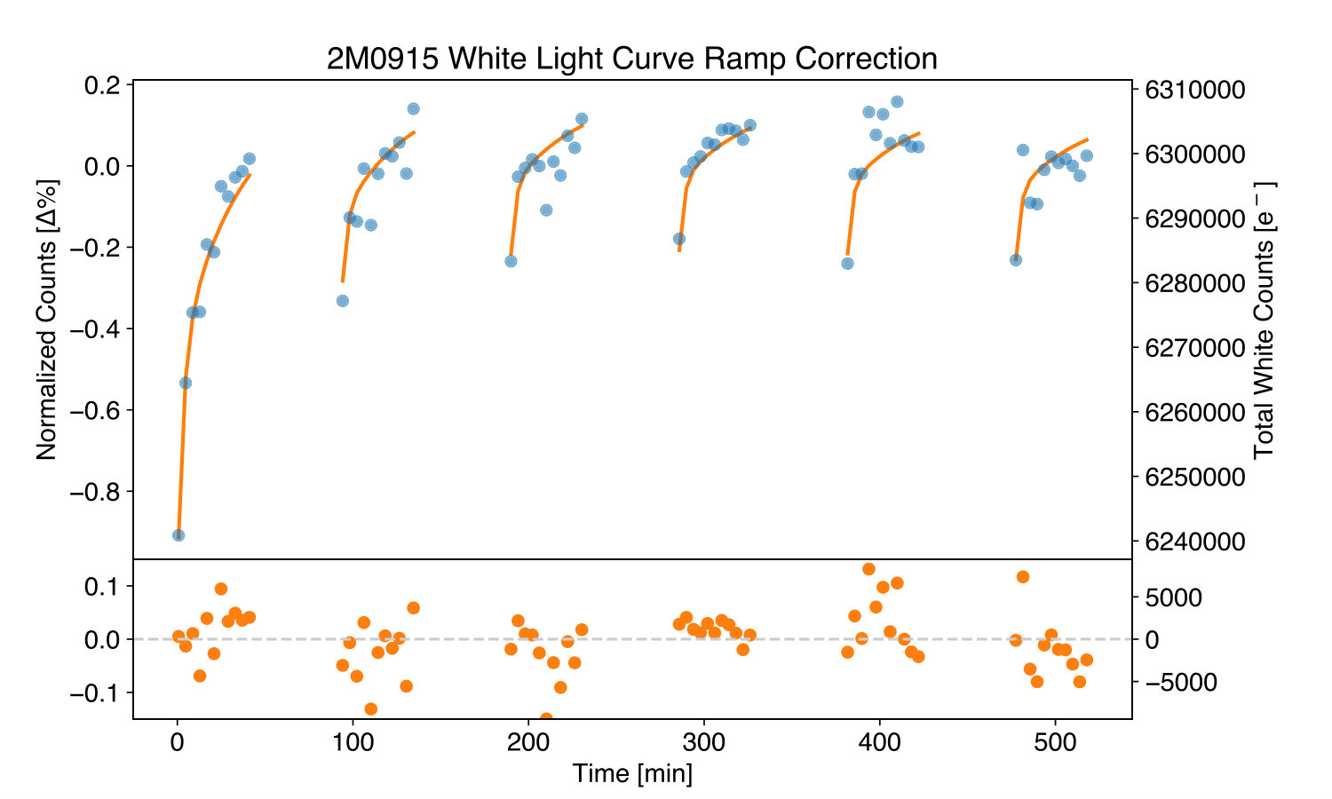 Figure 12