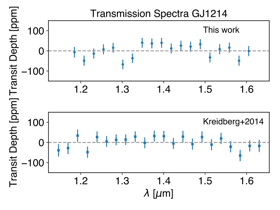 Figure 9