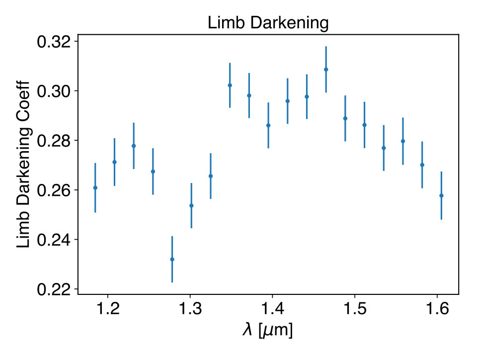 Figure 9