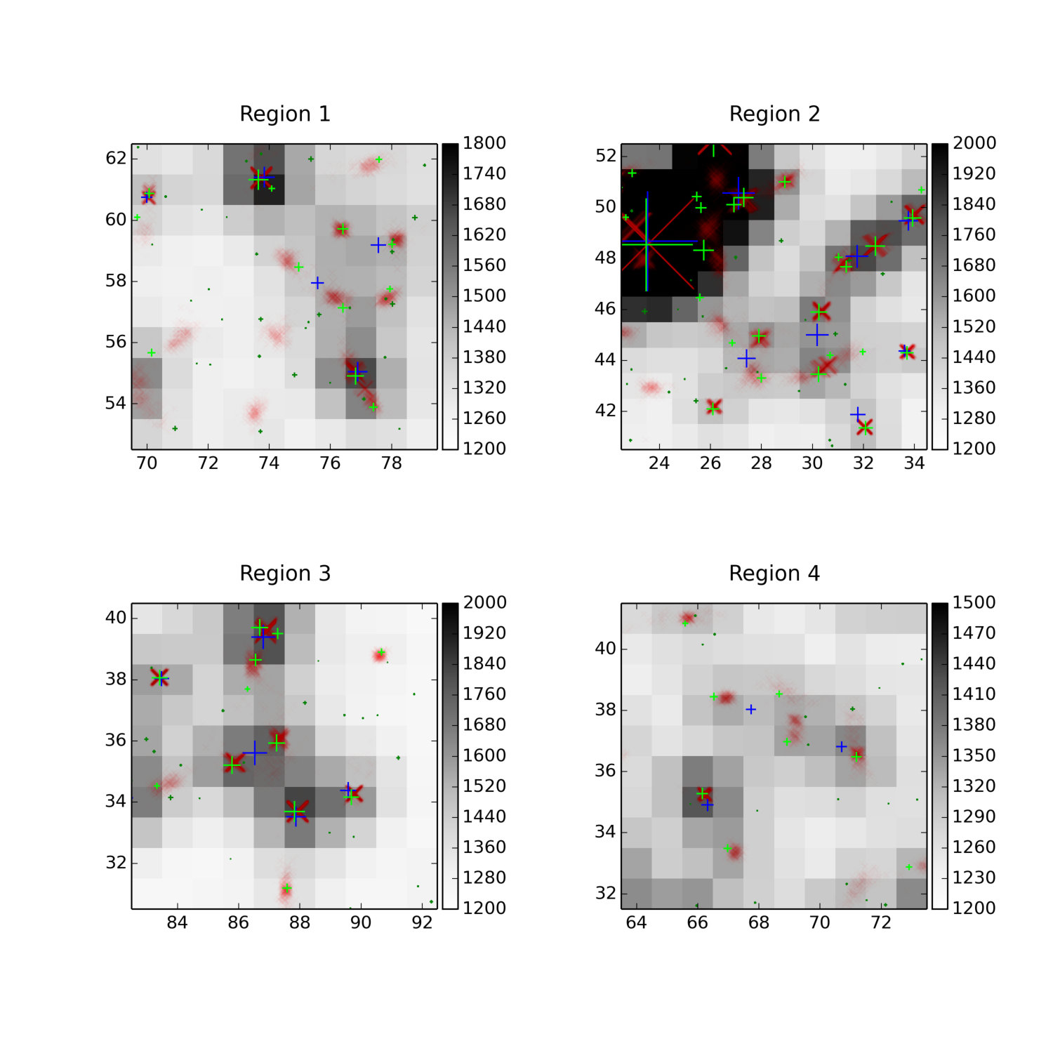 Figure 14