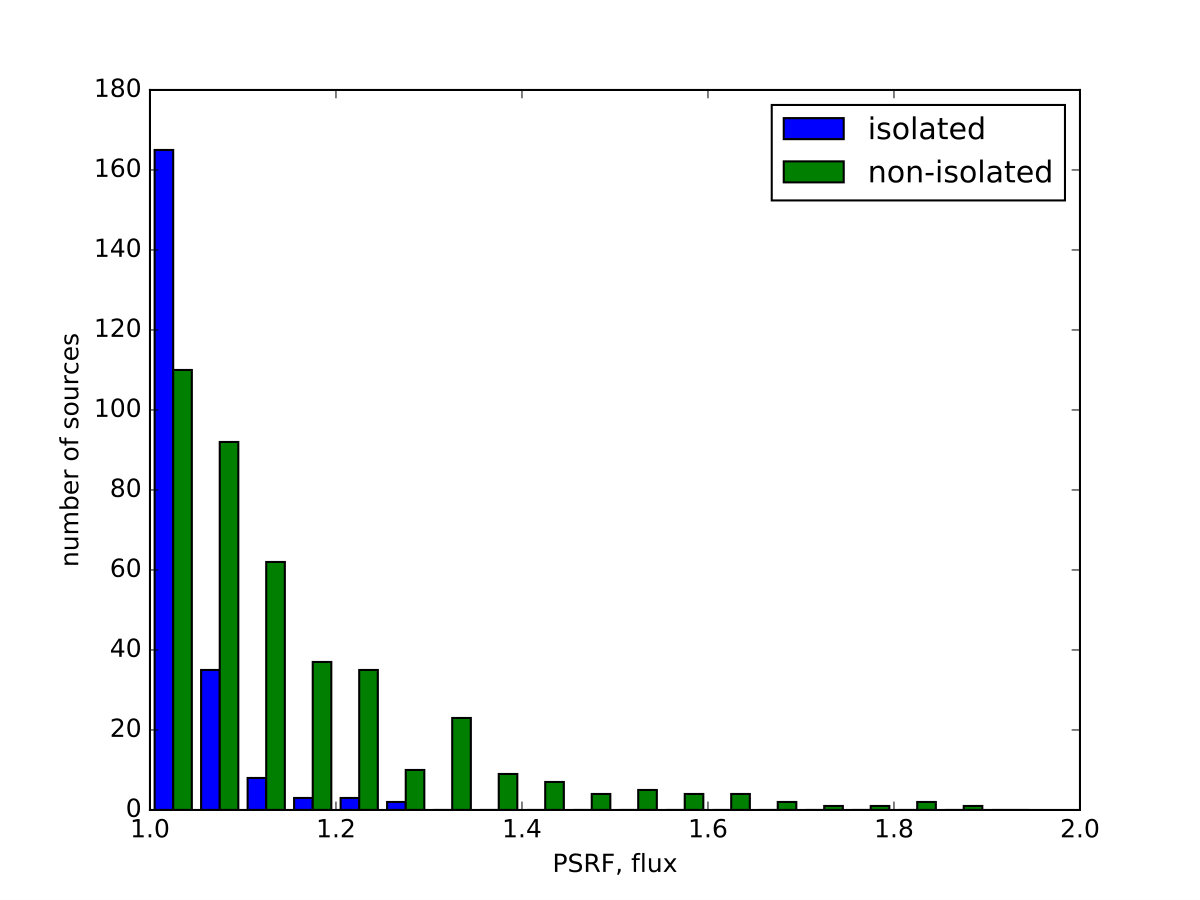 Figure 16