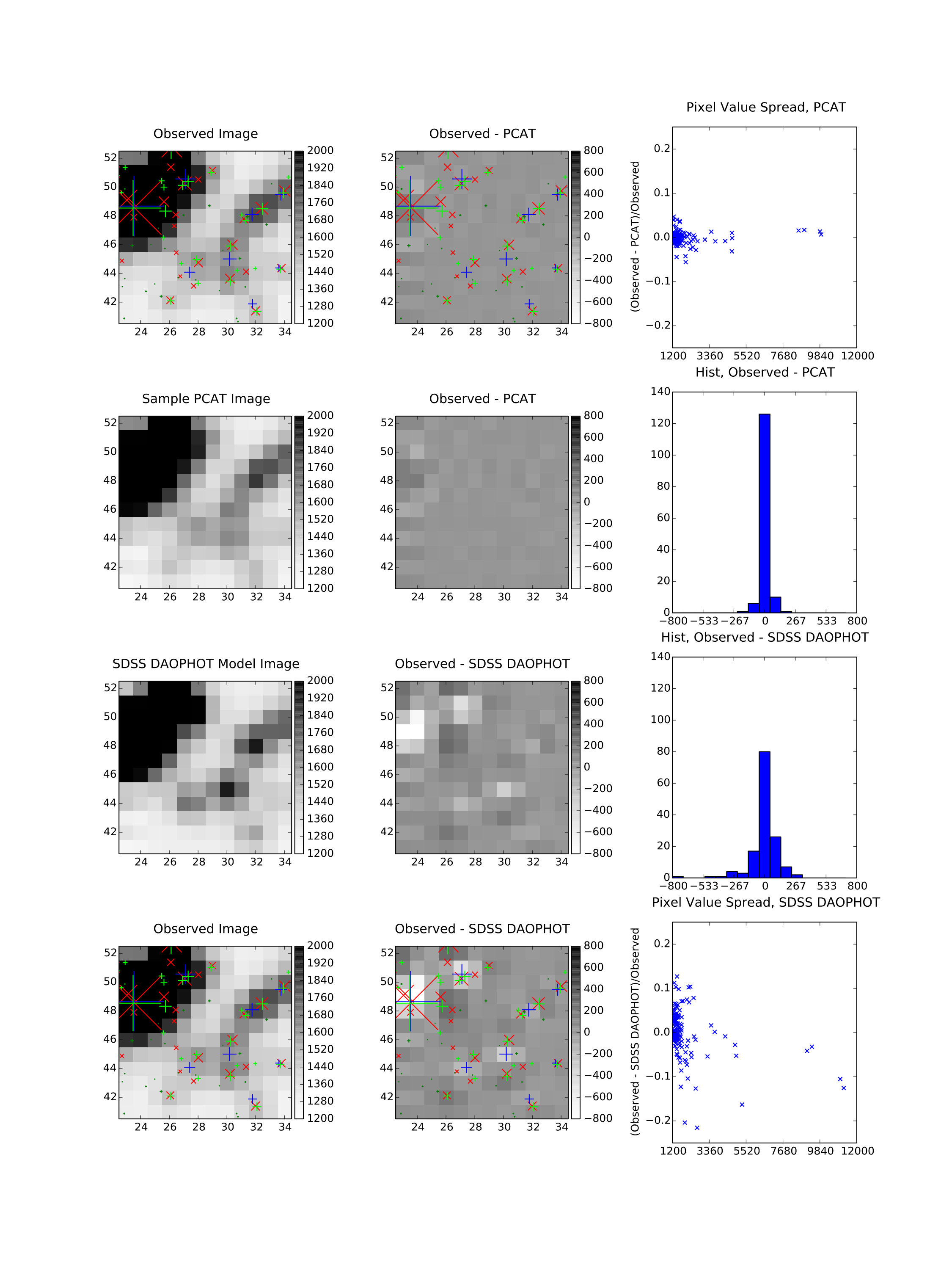 Figure 17