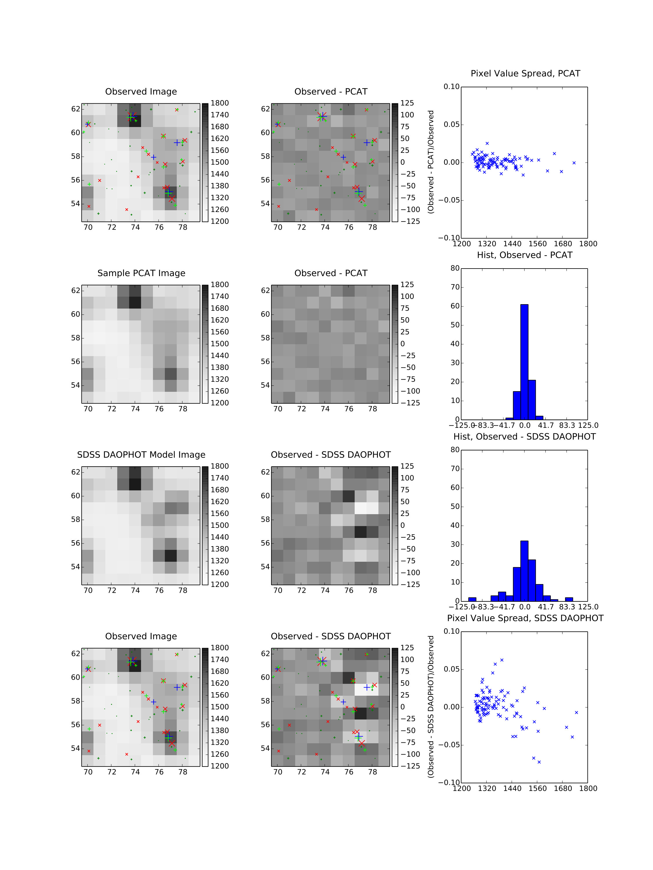 Figure 19