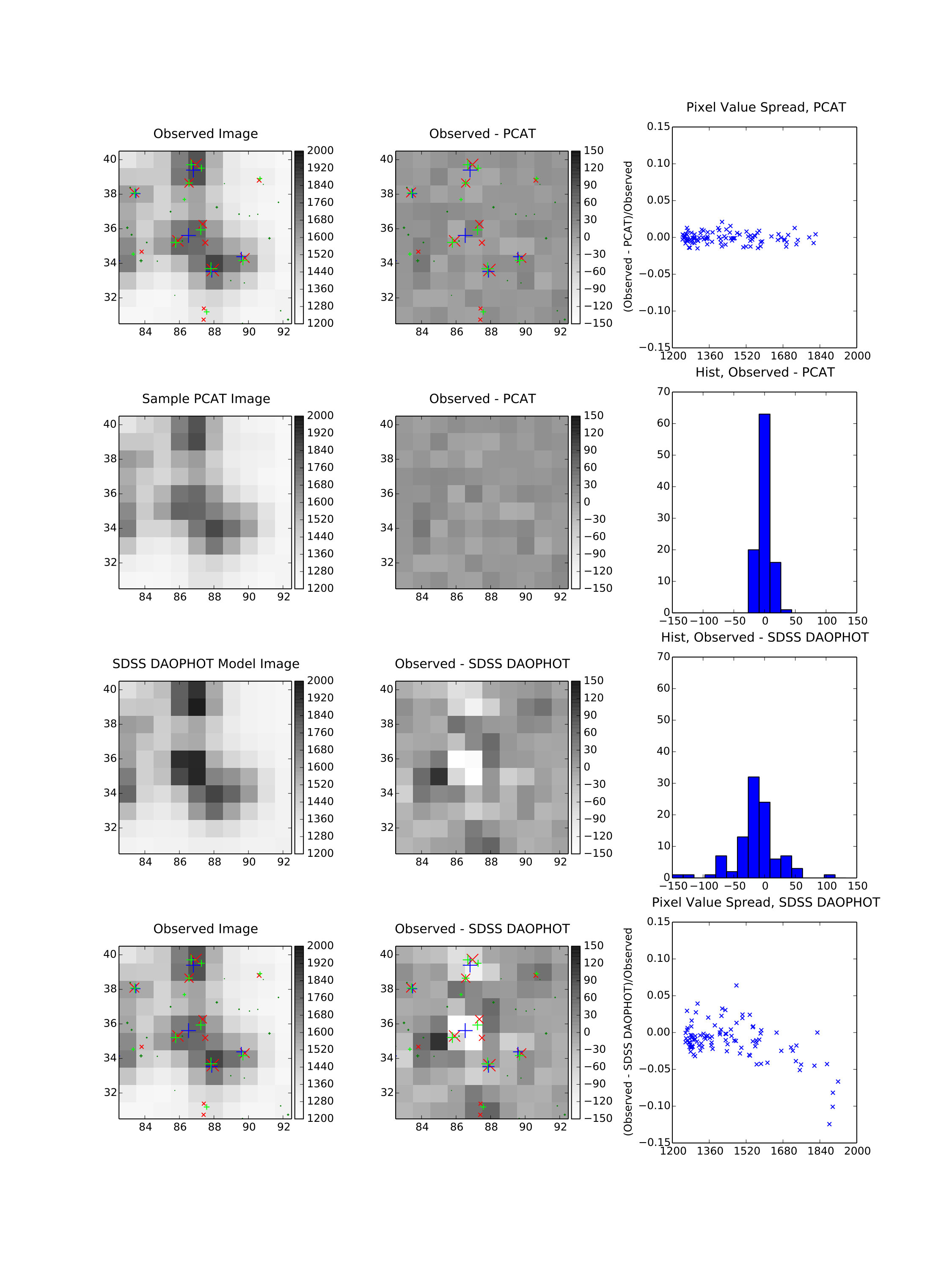 Figure 20
