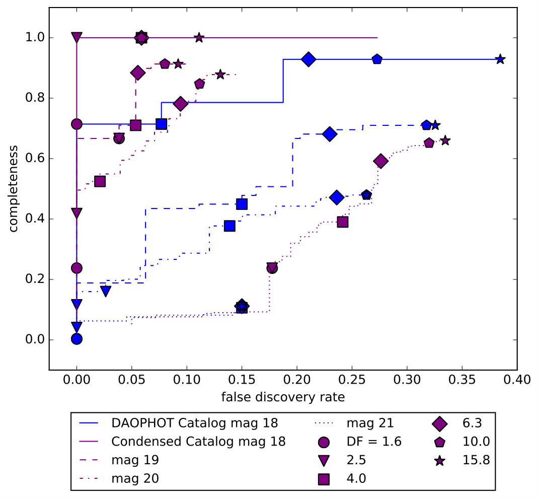 Figure 21