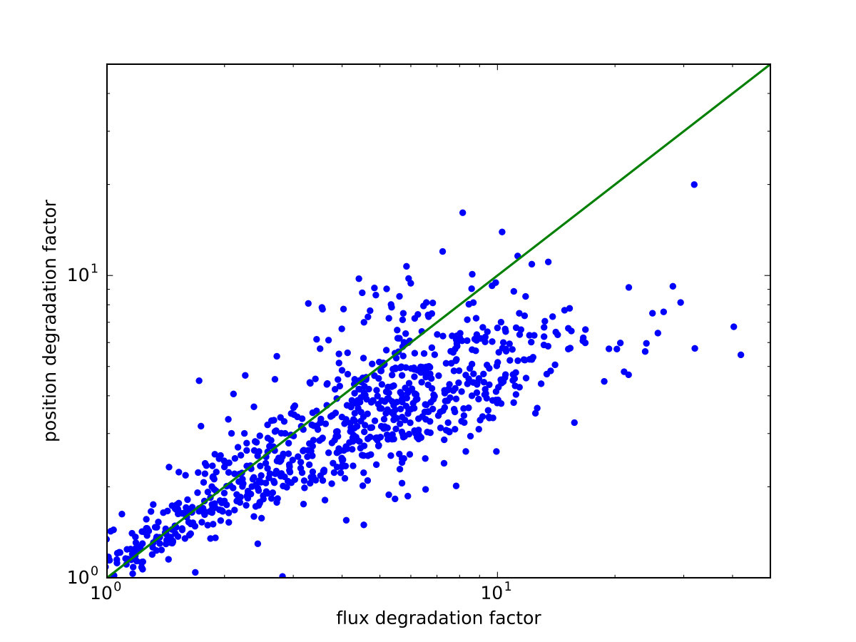 Figure 22