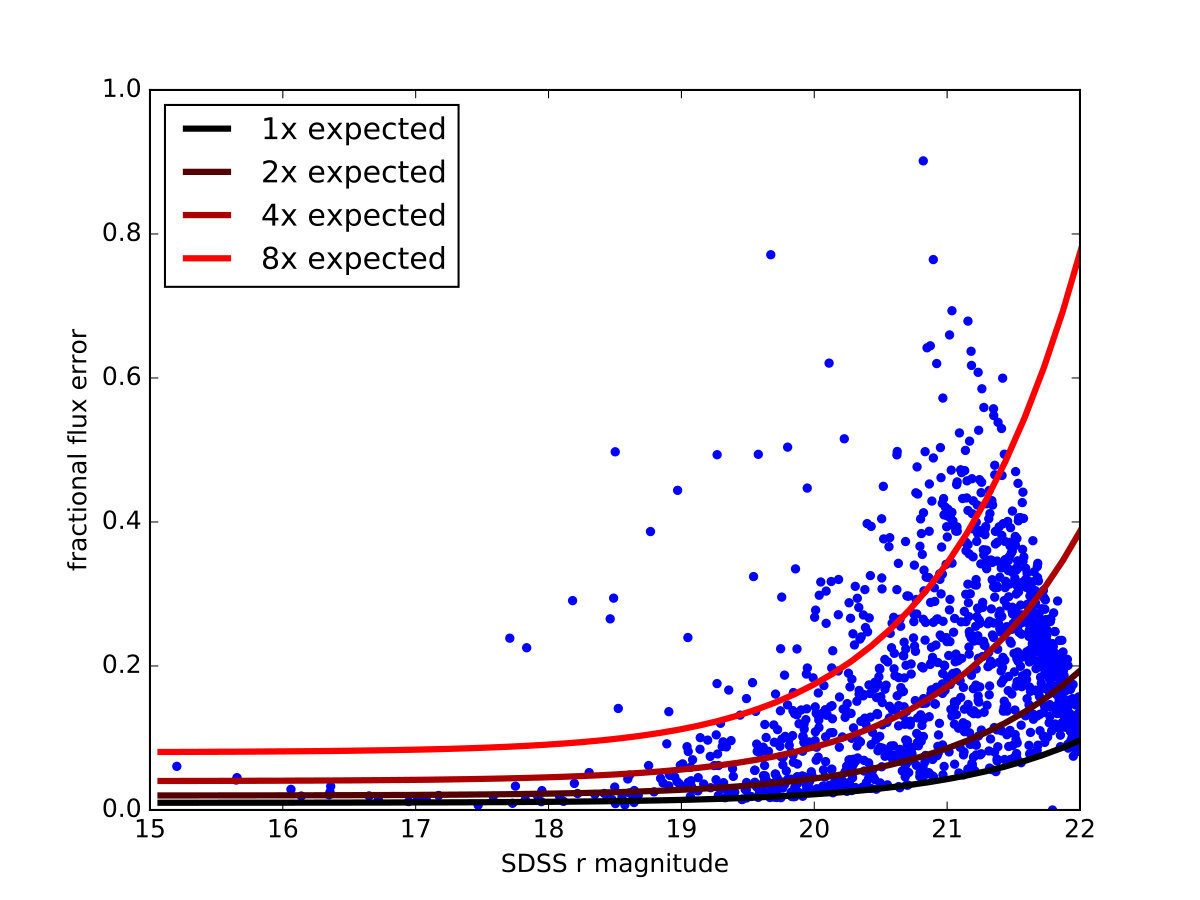 Figure 23
