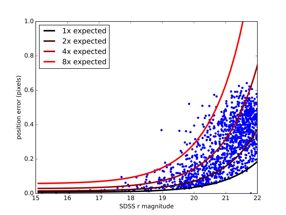 Figure 24