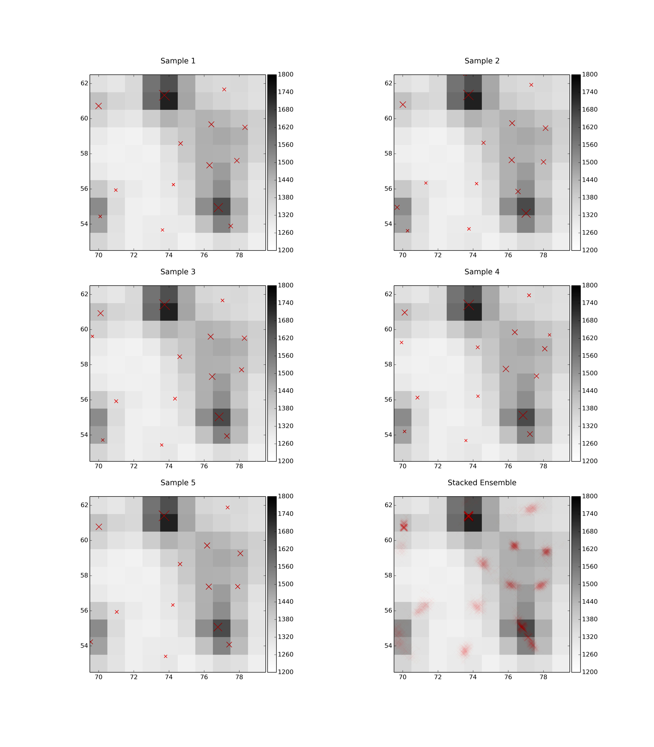 Figure 25