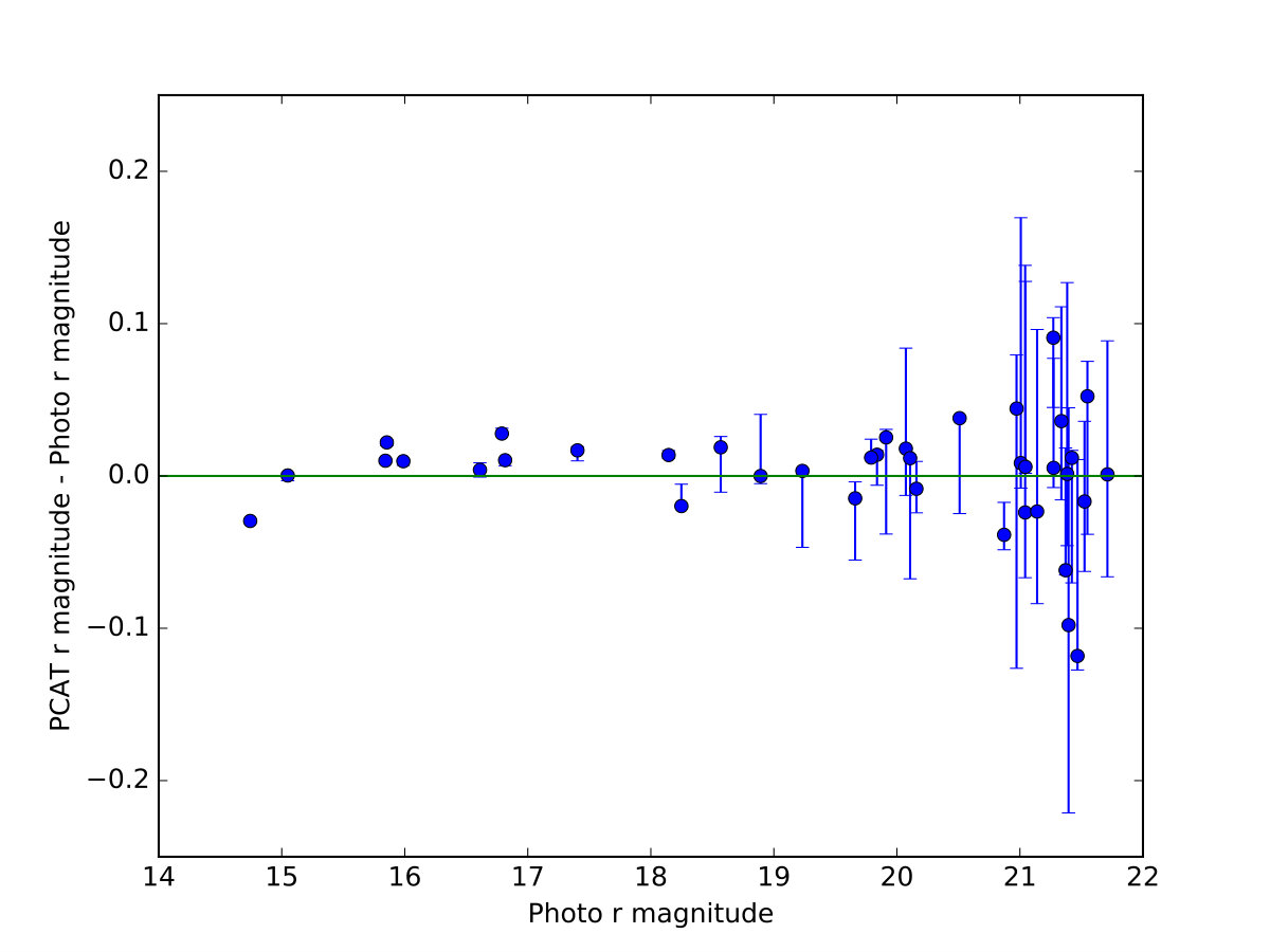 Figure 26