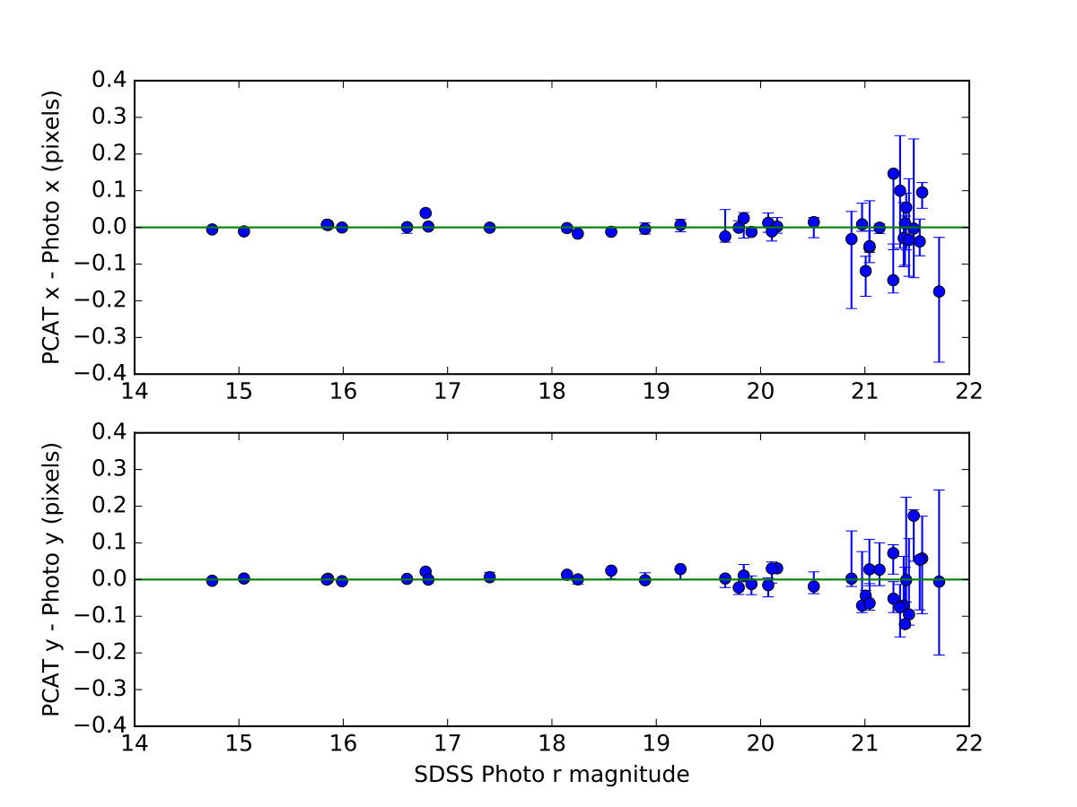 Figure 27
