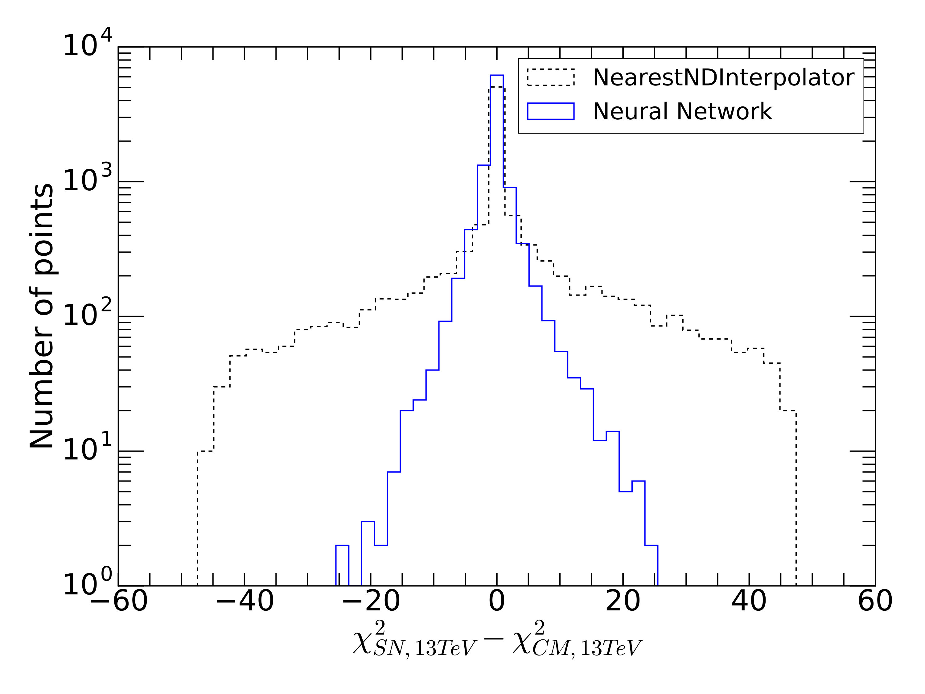 Figure 17